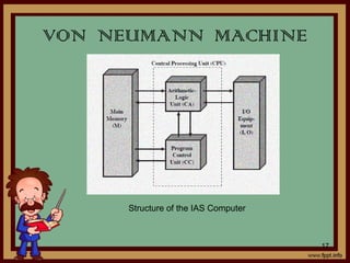 VON NEUMANN MACHINE
Structure of the IAS Computer
17
 
