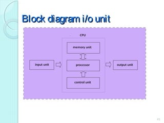 Block diagram i/o unitBlock diagram i/o unit
43
 