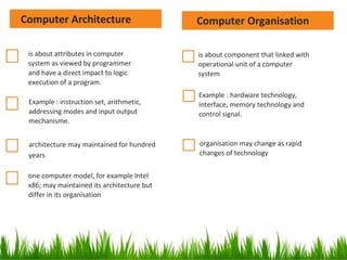 3
is about component that linked with
operational unit of a computer
system
Example : hardware technology,
interface, memory technology and
control signal.
organisation may change as rapid
changes of technology
is about attributes in computer
system as viewed by programmer
and have a direct impact to logic
execution of a program.
Example : instruction set, arithmetic,
addressing modes and input output
mechanisme.
architecture may maintained for hundred
years
one computer model, for example Intel
x86; may maintained its architecture but
differ in its organisation
Computer OrganisationComputer Architecture
 