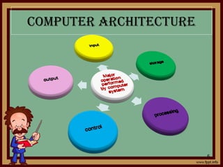 COMPUTER ARChITECTURE
6
 