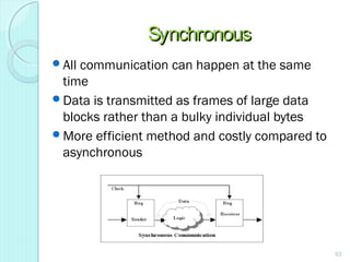 SynchronousSynchronous
All communication can happen at the same
time
Data is transmitted as frames of large data
blocks rather than a bulky individual bytes
More efficient method and costly compared to
asynchronous
63
 