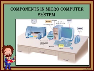 COMPONENTS IN MICRO COMPUTER
SySTEM
7
 