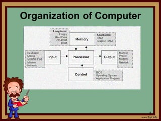 Organization of Computer
8
 