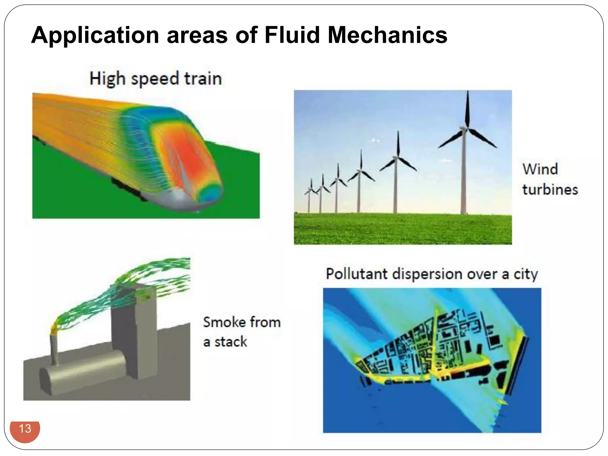 13
Application areas of Fluid Mechanics
 