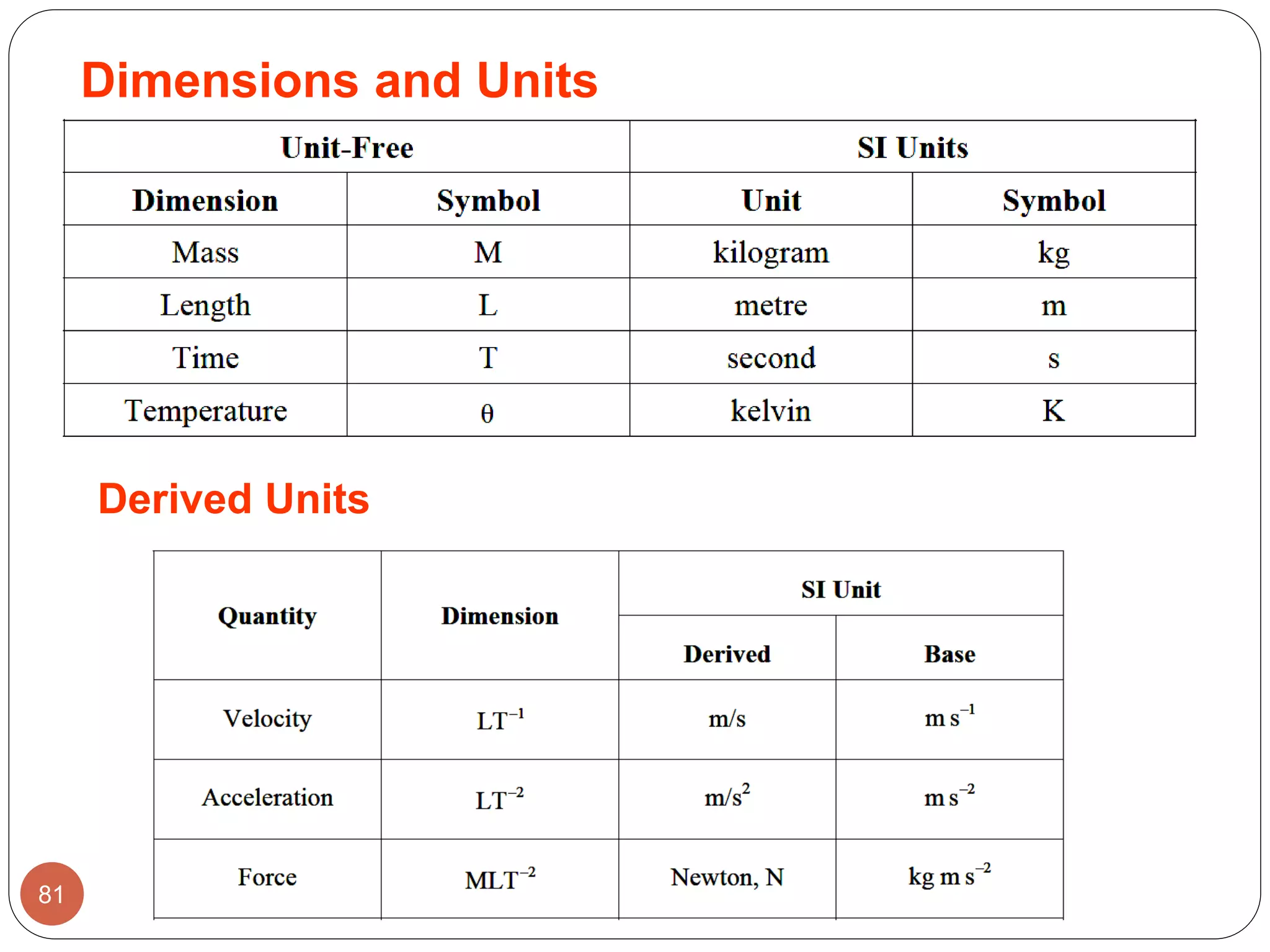 81
Dimensions and Units
Derived Units
 