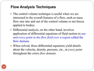 Fluid Mechanics. Chapter 1. Introduction to Fluid Mechanics | PDF