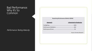 Bad Performance:
Why It’s So
Common
Performance Testing Maturity
 
