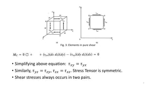 Difference Between Viscous Stress Tensor And Shear Stress Tensor? – KYMW
