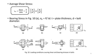 Chapter 1 Stress Axial Loads And Safety Concepts