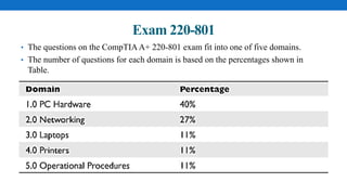 Exam 220-801
• The questions on the CompTIAA+ 220-801 exam fit into one of five domains.
• The number of questions for each domain is based on the percentages shown in
Table.
 