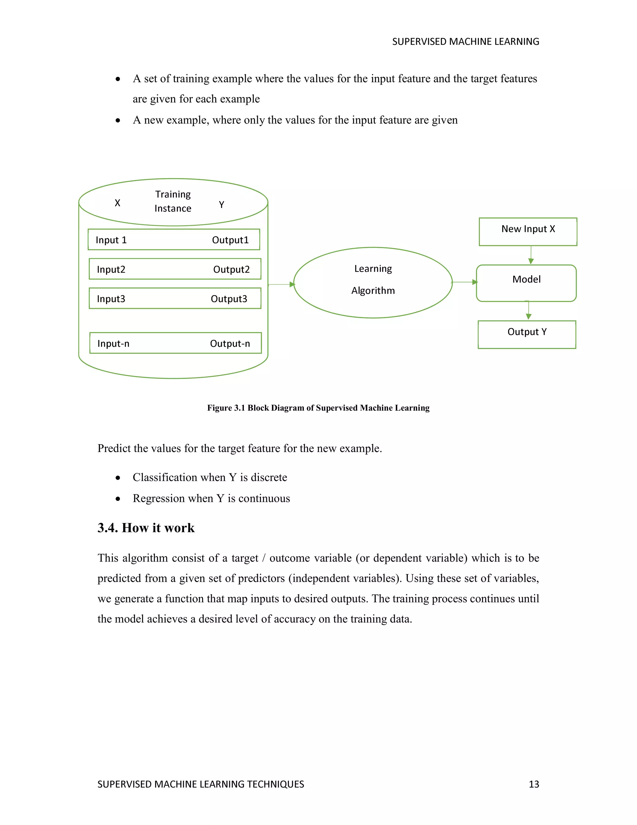 Supervised Machine Learning Techniques common algorithms and its ...