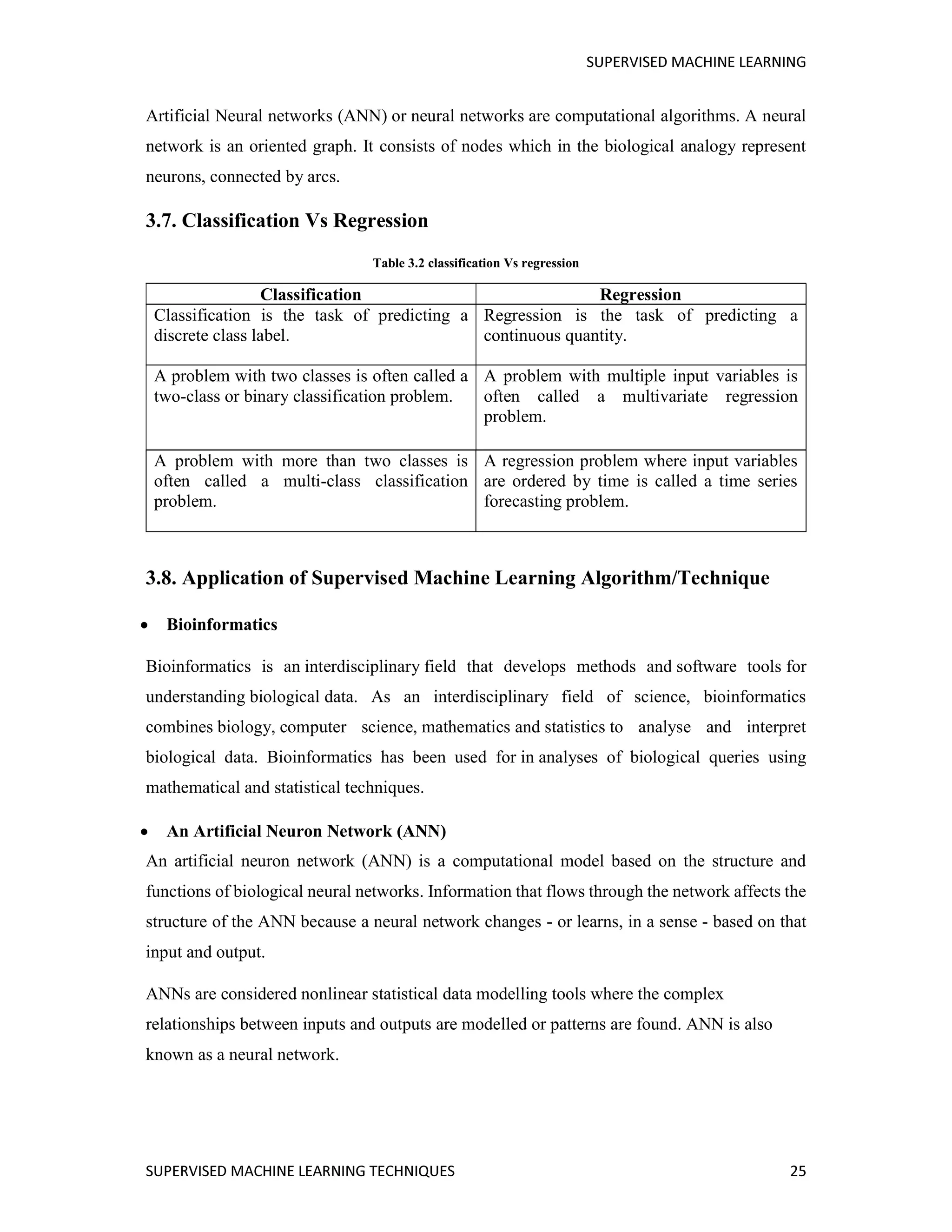 Supervised Machine Learning Techniques Common Algorithms And Its Supervised Machine Learning Techniques Common Algorithms And Its