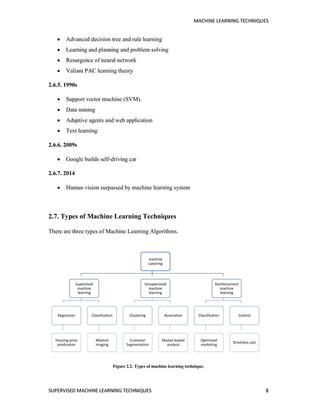 Supervised Machine Learning Techniques common algorithms and its ...