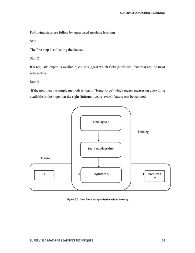 Supervised Machine Learning Techniques common algorithms and its ...