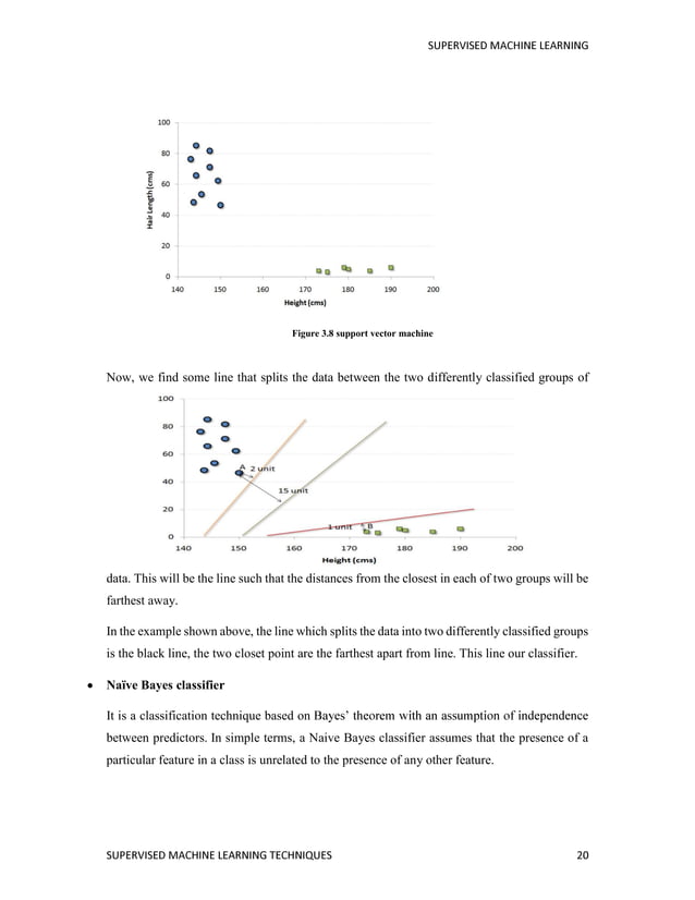 Supervised Machine Learning Techniques common algorithms and its ...