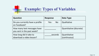 Example: Types of Variables
Chap 1-15
Question Response Data Type
Do you currently have a profile
on Facebook?
Yes No Qualitative
How many text messages have
you sent in the past week?
__________ Quantitative (discrete)
How long did it take to
download a video lesson?
______seconds Quantitative
(continuous)
 