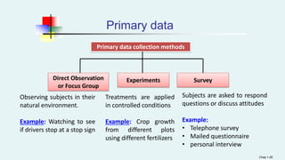 Primary data
Chap 1-26
Primary data collection methods
Direct Observation
or Focus Group
SurveyExperiments
Observing subjects in their
natural environment.
Example: Watching to see
if drivers stop at a stop sign
Treatments are applied
in controlled conditions
Example: Crop growth
from different plots
using different fertilizers
Subjects are asked to respond
questions or discuss attitudes
Example:
• Telephone survey
• Mailed questionnaire
• personal interview
 