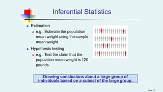 Inferential Statistics
 Estimation
 e.g., Estimate the population
mean weight using the sample
mean weight
 Hypothesis testing
 e.g., Test the claim that the
population mean weight is 120
pounds
Drawing conclusions about a large group of
individuals based on a subset of the large group.
Chap 1-7
 