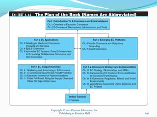 Chapter 1/ Overview of Electronic Commerce Technology of E-Business | PPT