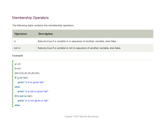 Copied -Prof. Maulik Borsaniya
 