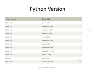 Chapter 1 - INTRODUCTION TO PYTHON -MAULIK BORSANIYA | PPTX ...