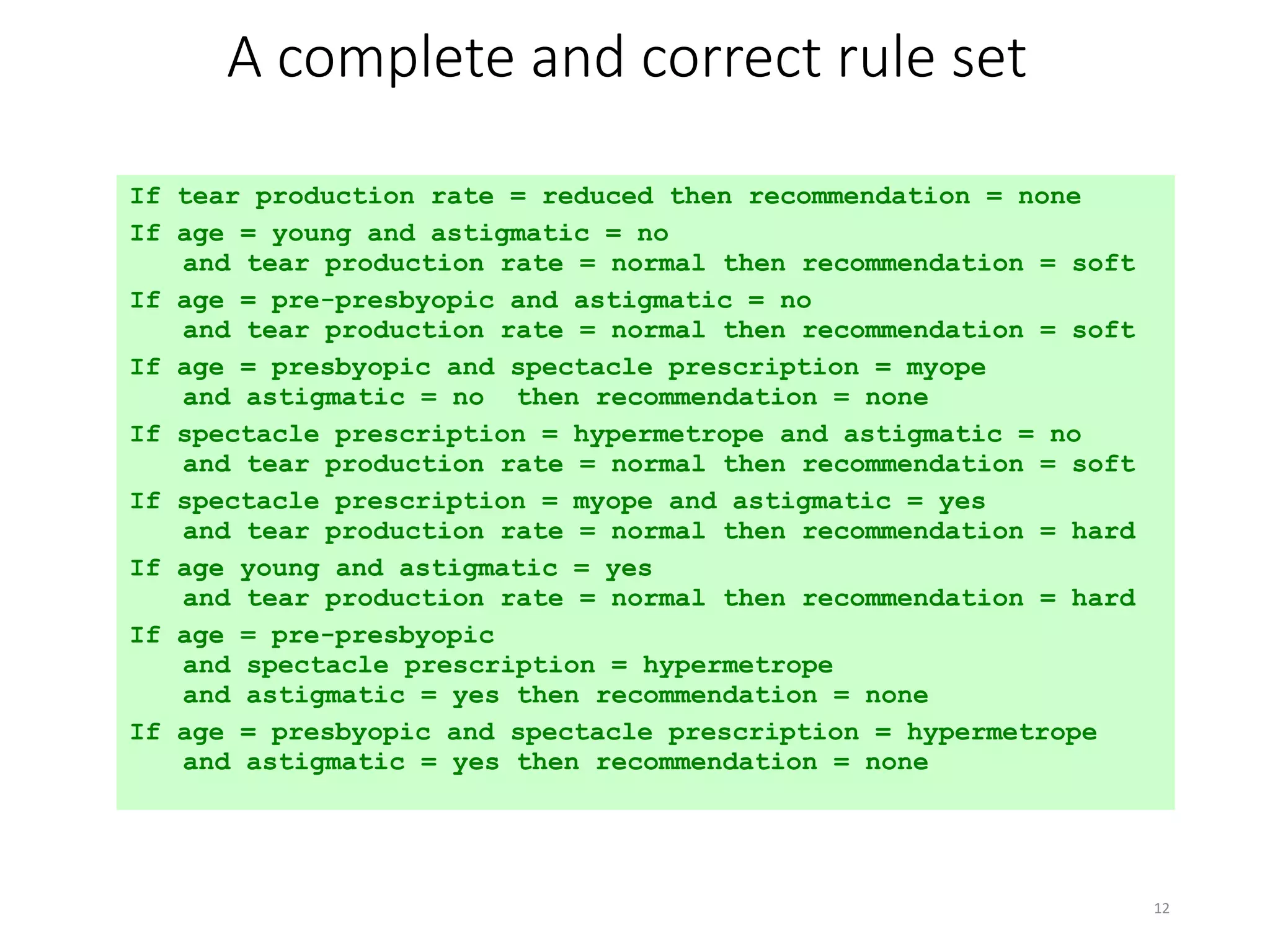12
A complete and correct rule set
If tear production rate = reduced then recommendation = none
If age = young and astigmatic = no
and tear production rate = normal then recommendation = soft
If age = pre-presbyopic and astigmatic = no
and tear production rate = normal then recommendation = soft
If age = presbyopic and spectacle prescription = myope
and astigmatic = no then recommendation = none
If spectacle prescription = hypermetrope and astigmatic = no
and tear production rate = normal then recommendation = soft
If spectacle prescription = myope and astigmatic = yes
and tear production rate = normal then recommendation = hard
If age young and astigmatic = yes
and tear production rate = normal then recommendation = hard
If age = pre-presbyopic
and spectacle prescription = hypermetrope
and astigmatic = yes then recommendation = none
If age = presbyopic and spectacle prescription = hypermetrope
and astigmatic = yes then recommendation = none
 