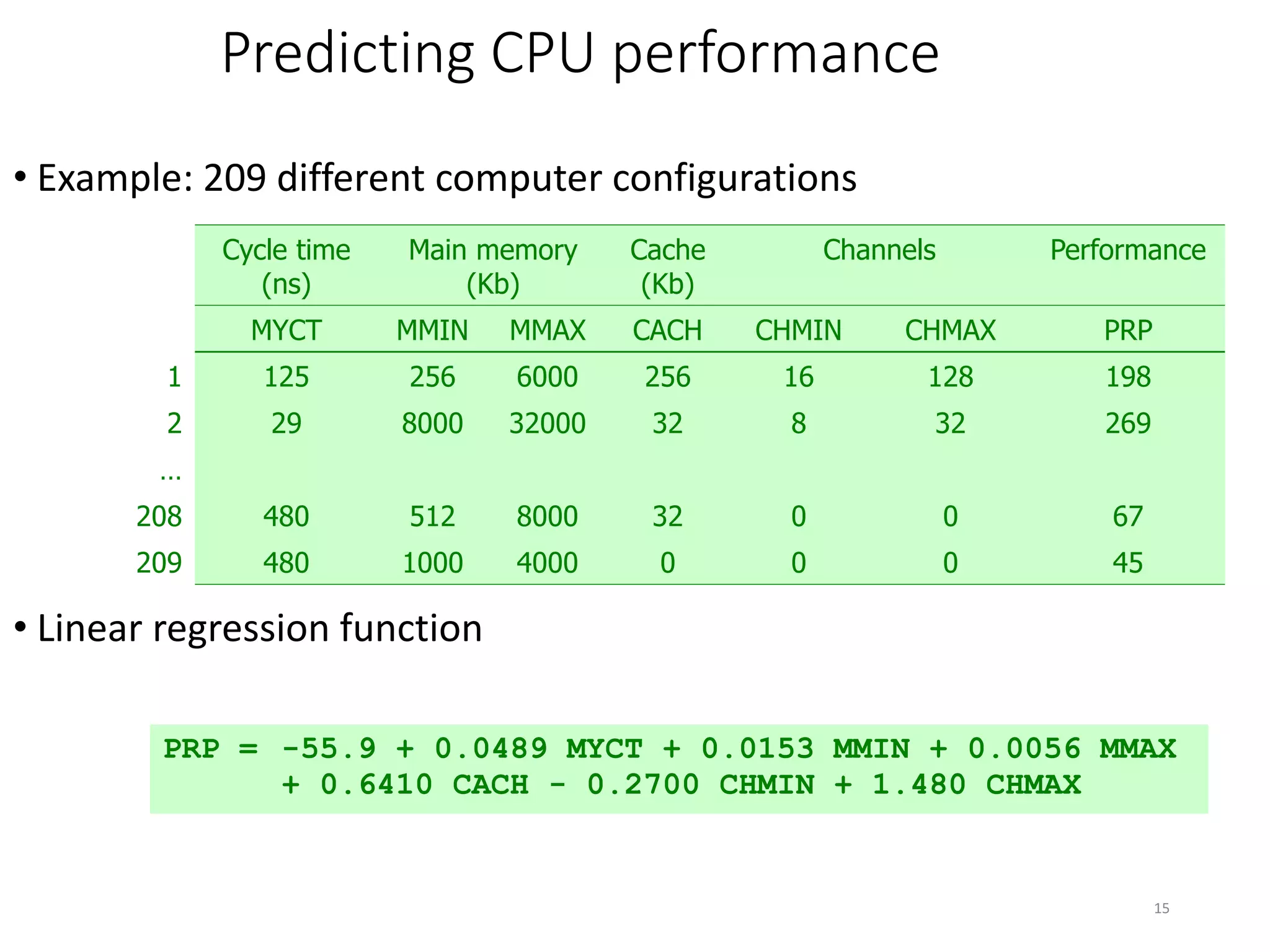 15
• Example: 209 different computer configurations
• Linear regression function
Predicting CPU performance
0
0
32
128
CHMAX
0
0
8
16
CHMIN
Channels PerformanceCache
(Kb)
Main memory
(Kb)
Cycle time
(ns)
45040001000480209
67328000512480208
…
26932320008000292
19825660002561251
PRPCACHMMAXMMINMYCT
PRP = -55.9 + 0.0489 MYCT + 0.0153 MMIN + 0.0056 MMAX
+ 0.6410 CACH - 0.2700 CHMIN + 1.480 CHMAX
 