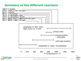 IMI-NFG Course on Processing of Glass - Lecture 2: Industrial glass melting and fining processes
mathieu.hubert@celsian.nl 26
1089 o
C: Ts Na2SiO3
910 o
C : CaCO3  CaO + CO2 (gas)
850 o
C : Ts Na2CO3
820 o
C : Ts Na2Ca(CO3)2
793 o
C : Teut Na2O.2SiO2 + SiO2
740 o
C : Teut Na2Ca(CO3)2 + Na2CO3
650 o
C : MgCO3.CaCO3  MgO+CaCO3+CO2 (gas)
540 o
C : MgCO3 -> MgO + CO2 (gas)
0 200 400 600 800 1000 1200 1400
 Temperature in
o
C
volatilisation of water / de-hydratation
solid state reactions
decomposition
carbonates
primary melts
Dissolution of SiO2, CaO,
MgO, Al2O3 e.d. in melt
phases
Summary of the different reactions
 