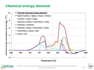 IMI-NFG Course on Processing of Glass - Lecture 2: Industrial glass melting and fining processes
mathieu.hubert@celsian.nl 29
-2
0
2
4
6
8
10
600 650 700 750 800 850 900 950 1000
Temperature [°C]
Chemicalenergyconsumptionrate[kJ·kgbatch
-1
·K
-1
]
Overall chemical energy demand
MgCO3·CaCO3(s) -> MgO(s) + CO2(g) + CaCO3(s)
CaCO3(s) -> CaO(s) + CO2(g)
Na2CO3(s) + SiO2(q) -> Na2O·SiO2(s) + CO2(g)
Na2CO3(s) -> Na2CO3(l)
Na2CO3(l) + SiO2(q) -> Na2O·SiO2(s) + CO2(g)
Na2O·SiO2(s) + SiO2(q) -> NS(l)
CaO(s) + melt
Chemical energy demand
 