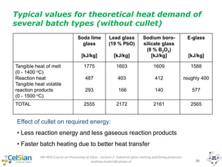 IMI-NFG Course on Processing of Glass - Lecture 2: Industrial glass melting and fining processes
mathieu.hubert@celsian.nl 30
Effect of cullet on required energy:
• Less reaction energy and less gaseous reaction products
• Faster batch heating due to better heat transfer
Soda lime
glass
[kJ/kg]
Lead glass
(19 % PbO)
[kJ/kg]
Sodium boro-
silicate glass
(8 % B2O3)
[kJ/kg]
E-glass
[kJ/kg]
Tangible heat of melt
(0 - 1400 oC)
Reaction heat
Tangible heat volatile
reaction products
(0 - 1500 oC)
1775
487
293
1603
403
166
1609
412
140
1588
roughly 400
577
TOTAL 2555 2172 2161 2565
Typical values for theoretical heat demand of
several batch types (without cullet)
 