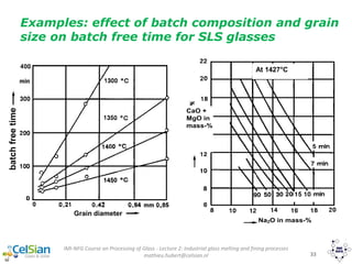 IMI-NFG Course on Processing of Glass - Lecture 2: Industrial glass melting and fining processes
mathieu.hubert@celsian.nl 33
Grain diameter
batchfreetime
CaO +
MgO in
mass-%
Na2O in mass-%
At 1427°C
Examples: effect of batch composition and grain
size on batch free time for SLS glasses
 