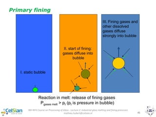 IMI-NFG Course on Processing of Glass - Lecture 2: Industrial glass melting and fining processes
mathieu.hubert@celsian.nl 45
II. start of fining:
gases diffuse into
bubble
I. static bubble
Reaction in melt: release of fining gases
Pgases melt > pt (pt is pressure in bubble)
III. Fining gases and
other dissolved
gases diffuse
strongly into bubble
Primary fining
 