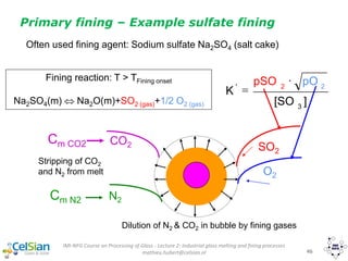 IMI-NFG Course on Processing of Glass - Lecture 2: Industrial glass melting and fining processes
mathieu.hubert@celsian.nl 46
Often used fining agent: Sodium sulfate Na2SO4 (salt cake)
Primary fining – Example sulfate fining
Fining reaction: T > TFining onset
Na2SO4(m)  Na2O(m)+SO2 (gas)+1/2 O2 (gas)
Dilution of N2 & CO2 in bubble by fining gases
SO2
CO2
O2
N2
Stripping of CO2
and N2 from melt
Cm CO2
Cm N2
][SO
pOpSO
K
3
22'

=
 