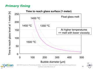 IMI-NFG Course on Processing of Glass - Lecture 2: Industrial glass melting and fining processes
mathieu.hubert@celsian.nl 48
Primary fining
Time to reach glass surface (1 meter)
0
50
100
150
200
250
0 100 200 300 400 500
Bubble diameter [μm]
Timetoreachglasslevelat1meter[h]
1350 OC
1400 OC
1450 OC
1500 OC
Float glass melt
At higher temperatures
=> melt with lower viscosity
 