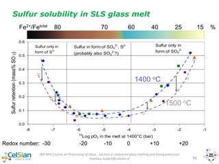 IMI-NFG Course on Processing of Glass - Lecture 2: Industrial glass melting and fining processes
mathieu.hubert@celsian.nl 51
0.0
0.1
0.2
0.3
0.4
0.5
0.6
-8 -7 -6 -5 -4 -3 -2 -1
10
Log pO2 in the melt at 1400°C (bar)
Sulfurretention(mass%SO3)
Sulfur only in
form of S2-
Sulfur in form of SO4
2-
, S2-
(probably also SO3
2-
?)
Sulfur only in
form of SO4
2-
-30 -20 -10 0 +10 +20
Fe2+/Fetotal 80 70 60 40 25 15 %
1400 oC
1500 oC
Redox number:
Sulfur solubility in SLS glass melt
 