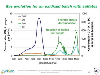 IMI-NFG Course on Processing of Glass - Lecture 2: Industrial glass melting and fining processes
mathieu.hubert@celsian.nl 58
0
2
4
6
8
10
500 600 700 800 900 1000 1100 1200 1300 1400 1500
Temperature [°C]
ConcentrationCO2inpurge
gas[vol%]
0
200
400
600
800
1000
ConcentrationCO,O2&SO2
inpurgegas[volppm]
CO2
CO
SO2
O2
Gas evolution for an oxidized batch with sulfates
Reaction of sulfide
and sulfate
Thermal sulfate
decomposition
 