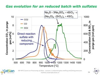 IMI-NFG Course on Processing of Glass - Lecture 2: Industrial glass melting and fining processes
mathieu.hubert@celsian.nl 59
Gas evolution for an reduced batch with sulfates
0
2
4
6
8
10
500 600 700 800 900 1000 1100 1200 1300 1400 1500
Temperature [°C]
ConcentrationCO2inpurge
gas[vol%]
0
200
400
600
800
1000
ConcentrationCO&SO2in
purgegas[volppm]
CO2
CO
SO2
Direct reaction
sulfate with
reducing
component
2n242
2422
4SO)(SiOO)(Na
nSiOSO3NaSNa


 