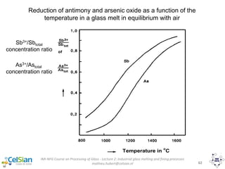 IMI-NFG Course on Processing of Glass - Lecture 2: Industrial glass melting and fining processes
mathieu.hubert@celsian.nl 62
Temperature in
o
C
Reduction of antimony and arsenic oxide as a function of the
temperature in a glass melt in equilibrium with air
Sb3+/Sbtotal
concentration ratio
As3+/Astotal
concentration ratio
 