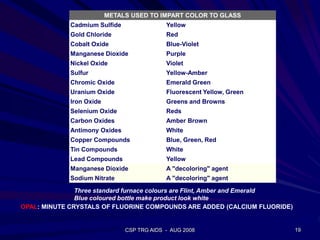 CSP TRG AIDS - AUG 2008 19
METALS USED TO IMPART COLOR TO GLASS
Cadmium Sulfide Yellow
Gold Chloride Red
Cobalt Oxide Blue-Violet
Manganese Dioxide Purple
Nickel Oxide Violet
Sulfur Yellow-Amber
Chromic Oxide Emerald Green
Uranium Oxide Fluorescent Yellow, Green
Iron Oxide Greens and Browns
Selenium Oxide Reds
Carbon Oxides Amber Brown
Antimony Oxides White
Copper Compounds Blue, Green, Red
Tin Compounds White
Lead Compounds Yellow
Manganese Dioxide A "decoloring" agent
Sodium Nitrate A "decoloring" agent
Three standard furnace colours are Flint, Amber and Emerald
Blue coloured bottle make product look white
OPAL: MINUTE CRYSTALS OF FLUORINE COMPOUNDS ARE ADDED (CALCIUM FLUORIDE)
 