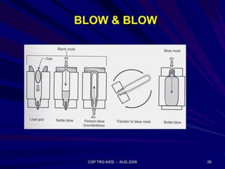 26CSP TRG AIDS - AUG 2008
BLOW & BLOW
 