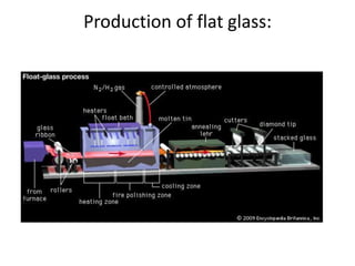Production of flat glass:
 