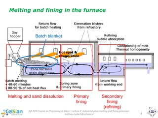 IMI-NFG Course on Processing of Glass - Lecture 2: Industrial glass melting and fining processes
mathieu.hubert@celsian.nl 5
Melting and fining in the furnace
Melting and sand dissolution Primary
fining
Secondary
fining
(refining)
Batch blanket
 