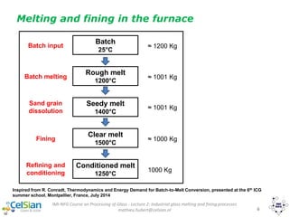 IMI-NFG Course on Processing of Glass - Lecture 2: Industrial glass melting and fining processes
mathieu.hubert@celsian.nl 6
Melting and fining in the furnace
Inspired from R. Conradt, Thermodynamics and Energy Demand for Batch-to-Melt Conversion, presented at the 6th ICG
summer school, Montpellier, France, July 2014
Batch
25°C
Rough melt
1200°C
Seedy melt
1400°C
Clear melt
1500°C
Conditioned melt
1250°C
≈ 1200 Kg
≈ 1001 Kg
≈ 1001 Kg
≈ 1000 Kg
1000 Kg
Batch input
Batch melting
Sand grain
dissolution
Fining
Refining and
conditioning
 