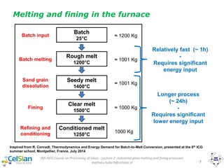 IMI-NFG Course on Processing of Glass - Lecture 2: Industrial glass melting and fining processes
mathieu.hubert@celsian.nl 7
Melting and fining in the furnace
Inspired from R. Conradt, Thermodynamics and Energy Demand for Batch-to-Melt Conversion, presented at the 6th ICG
summer school, Montpellier, France, July 2014
Batch
25°C
Rough melt
1200°C
Seedy melt
1400°C
Clear melt
1500°C
Conditioned melt
1250°C
≈ 1200 Kg
≈ 1001 Kg
≈ 1001 Kg
≈ 1000 Kg
1000 Kg
Batch input
Batch melting
Sand grain
dissolution
Fining
Refining and
conditioning
Relatively fast (~ 1h)
-
Requires significant
energy input
Longer process
(~ 24h)
-
Requires significant
lower energy input
 