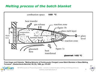 IMI-NFG Course on Processing of Glass - Lecture 2: Industrial glass melting and fining processes
mathieu.hubert@celsian.nl 9
heat transfer
gas release
combustion space
reaction zone
thick-
ness normal batch
temperature
profile
reaction zone
glass melt layer
figure 1b
glassmelt
flow heat
transferred
figure 1c
glass
level
From Ungan and Viskanta, "Melting Behavior of Continuously Charged Loose Batch Blankets in Glass Melting
Furnaces", Glastechische Berichte, 59 (10), 1986, pp. 279-291
Melting process of the batch blanket
 