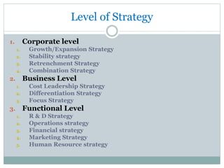 Level of Strategy
1. Corporate level
1. Growth/Expansion Strategy
2. Stability strategy
3. Retrenchment Strategy
4. Combination Strategy
2. Business Level
1. Cost Leadership Strategy
2. Differentiation Strategy
3. Focus Strategy
3. Functional Level
1. R & D Strategy
2. Operations strategy
3. Financial strategy
4. Marketing Strategy
5. Human Resource strategy
 