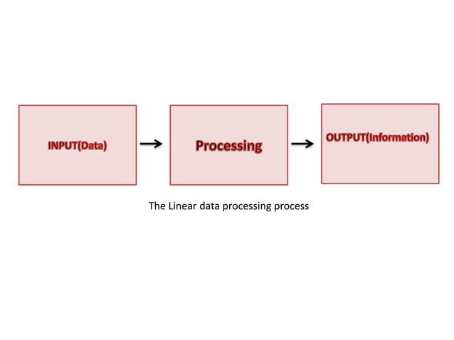 Data processing cycle , stages of data processing cycle. | PPTX