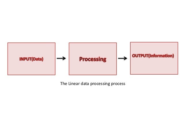 Data processing cycle , stages of data processing cycle.