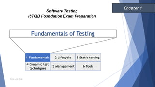 Fundamentals of Testing
1 Fundamentals 2 Lifecycle
4 Dynamic test
techniques
3 Static testing
5 Management 6 Tools
Software Testing
ISTQB Foundation Exam Preparation
Chapter 1
Neeraj Kumar Singh
 