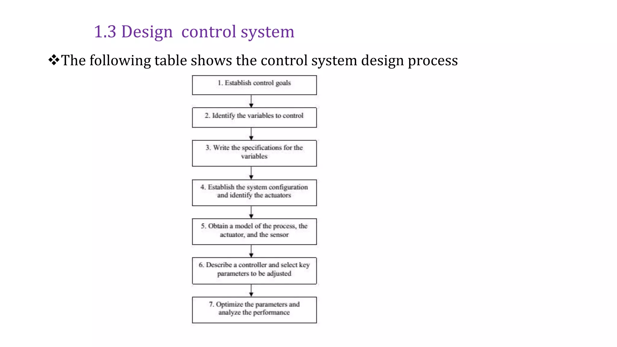 1.3 Design control system
The following table shows the control system design process
 